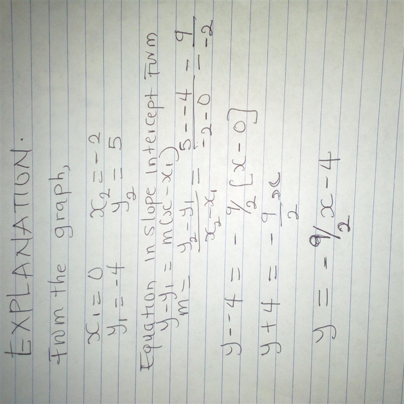 Write the equation of the line in fully simplified slope-intercept form.-example-1