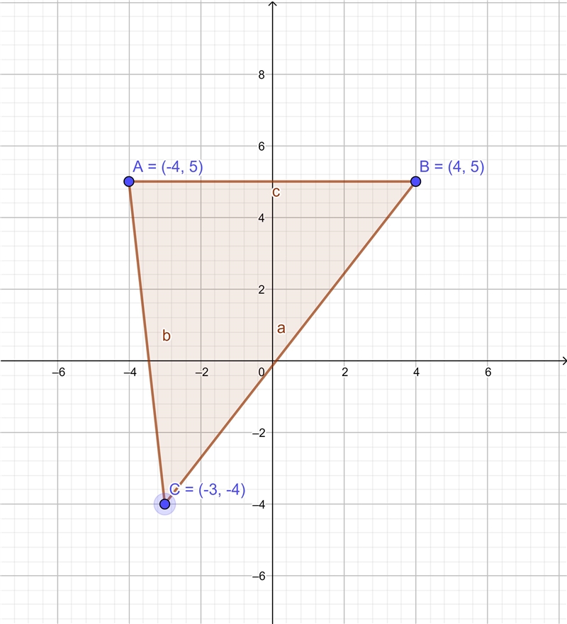 Wyatt was visiting three cities that lie on a coordinate grid at....-example-1