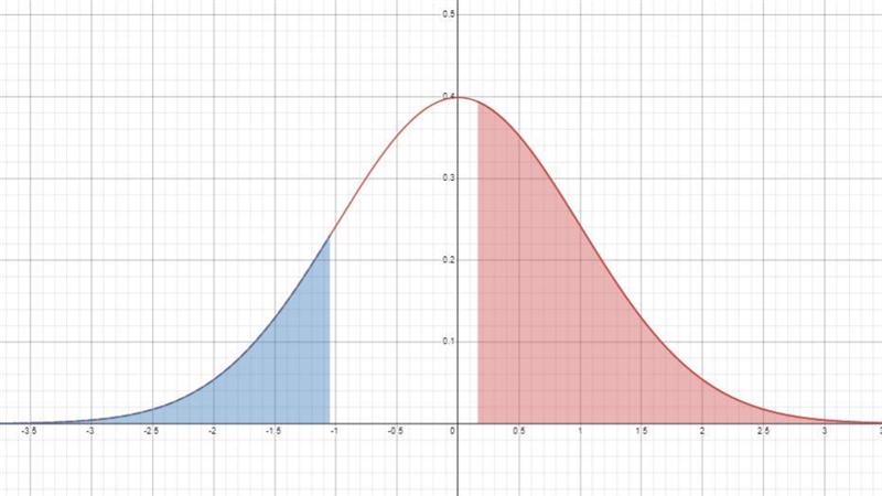 You can insert Desmos graphs or hand-drawn graphs.Draw a normal curve representation-example-2