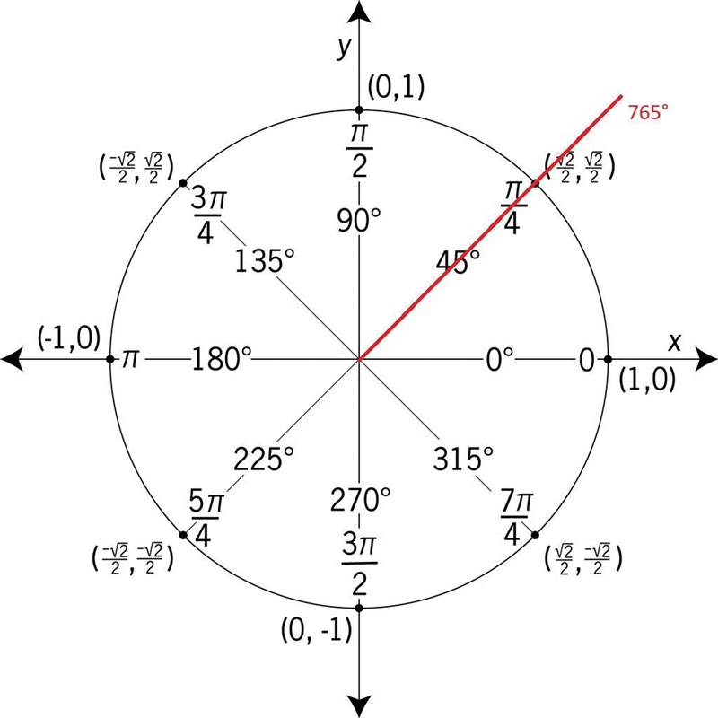 Number 6) can you show where cos 765 would be on a unit circle-example-1