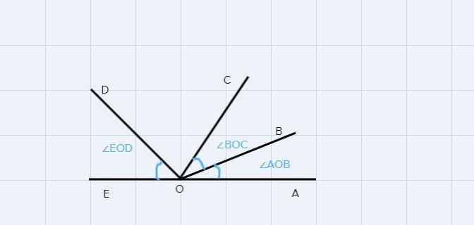 Using the diagram below, select all angles that are congruent.DLEoThere are three-example-1