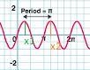 The table provides various values, including all minimums and maximums, of a cosine-example-2