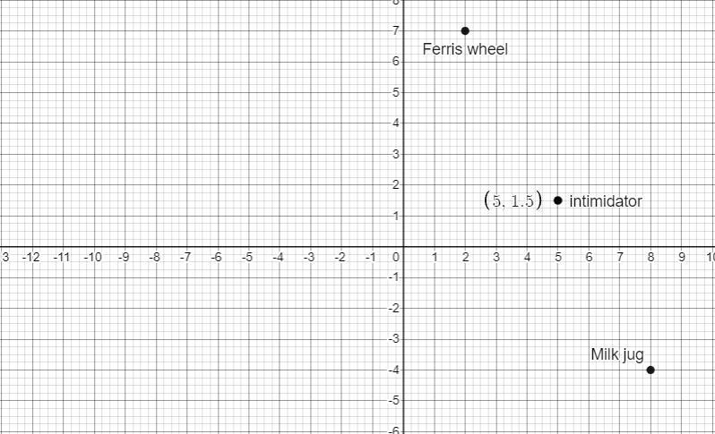 Use the map of the amusement park to answer the questions below. I need help on number-example-1