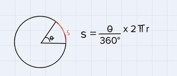 Find the length of the indicated arc for the following circles. Either leave in terms-example-1