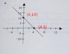 Determine the slope of each of the following lines. assume the dots are on integer-example-1