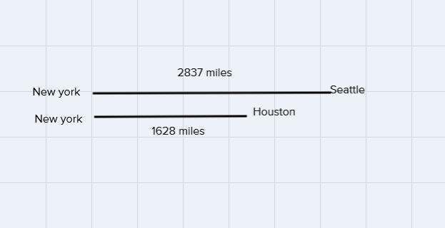 The distance from new York ,ny to Houston,tx is 1,628miles the distance from New York-example-1