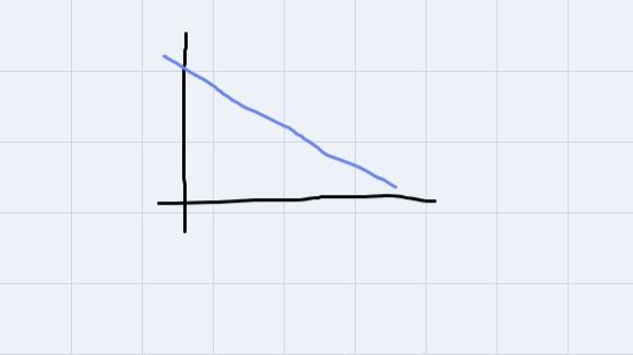 By visual inspection, determine the best-fitting regression model for the dataplot-example-2