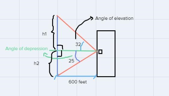 A Radio tower is located 600 feet from a building. From a window in the building a-example-1