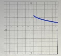 Shown is the graph of the function y = -√x-1+5.10Determine the end behavior of the-example-1