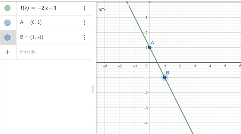 I don’t understand this problem on the graph. Can I please get help?-example-1