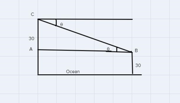 37. MULTIPLE REPRESENTATIONS You are standing ona cliff above an ocean. You see a-example-1