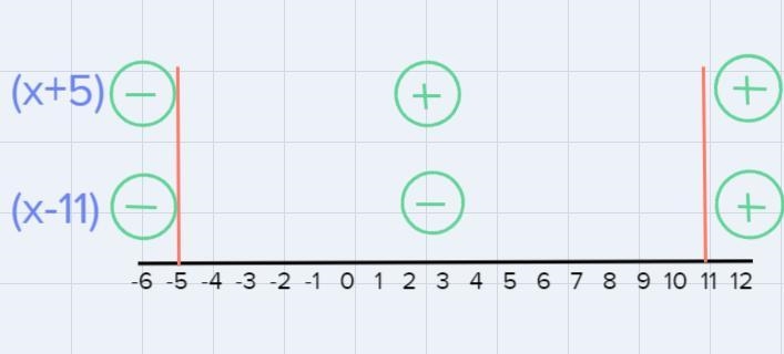 1. Find domain of the function, = ln(2 − 6 − 55).-example-4