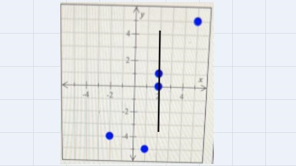 I have to put if they are a function or not. ( Not a test last tutor thought it was-example-1