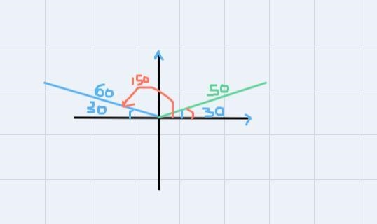 A vector has a magnitude of 50 and a direction of 30°. Another vector has a magnitude-example-1