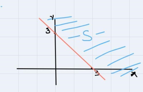 Determine whether each ordered pair is a solution to the inequality-example-2