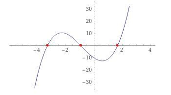 Which of the following represents the set of possible rational roots for the polynomial-example-1