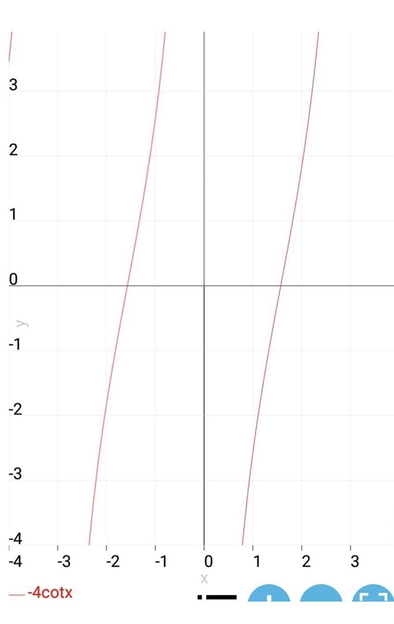 Select the graph of y=cot x.-example-2