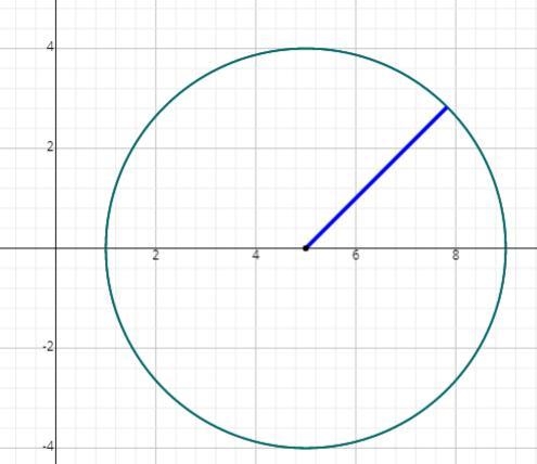 Write the equation of the circle graphed below.Write standard equation of a circle-example-1