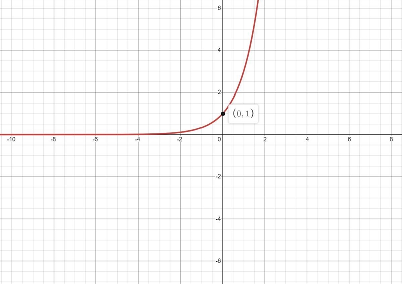 Question 37? Graph each exponential functions and label three points on each graph-example-1