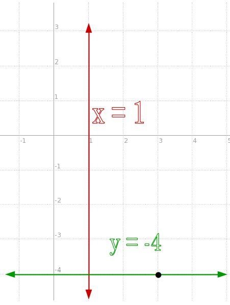 Write the equation of a line the goes through point (3,-4) and is perpendicular to-example-1