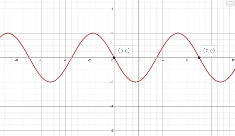 What is the period of the sinusoid given by y = -2 sin (3x)?-example-1