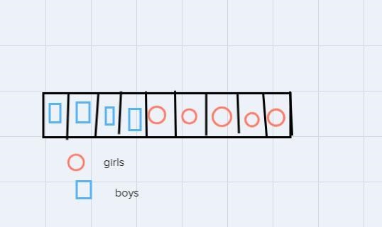 Use a tape diagram4/9 of the students are boysthe ratio of girls to boys is-example-1