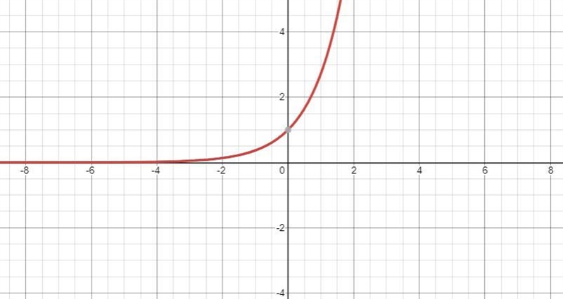 1. Match the graphs of the derivatives to the graphs of their functions. Use what-example-1