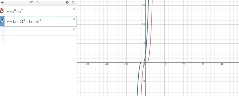 The graph of F(x), shown below has the same shape as the graph of G(x)=x^3 -2 but-example-1