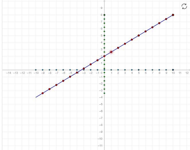 Find the range values pls-example-2