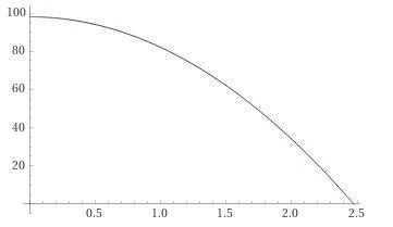 Graph the function.How far has the artifact fallen from time t=0 to t= 1?-example-1