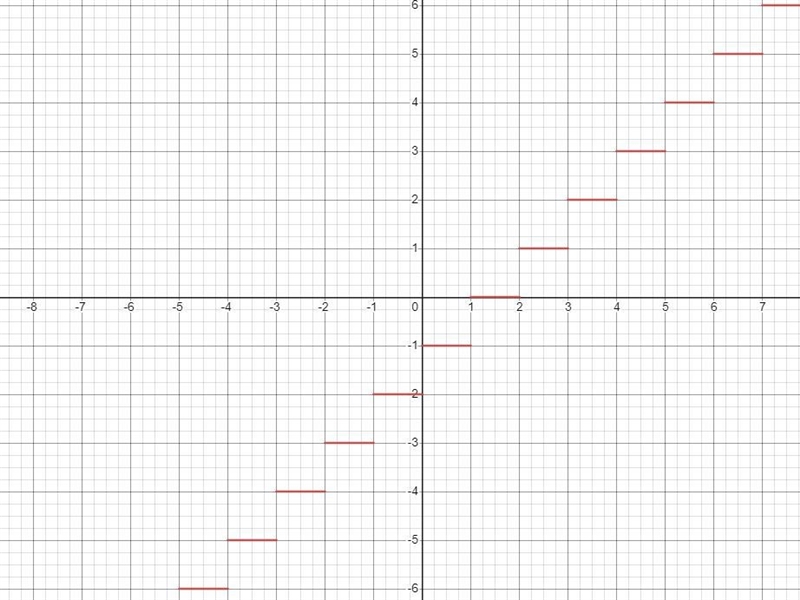 Can you please help me “Graph the functions below using transformations”-example-1