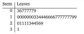 The ones with the X’s are the only ones i cannot get the answer for. please help-example-1