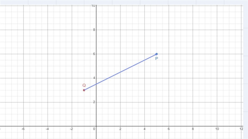 Find the coordinates of R if Q(-1, 3) is the midpoint of PR and P hascoordinates of-example-1