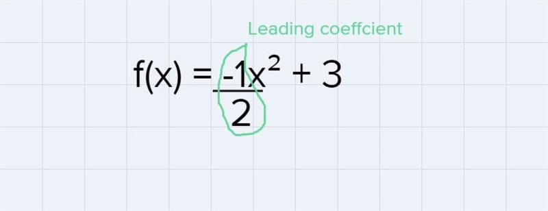 State the direction of opening for f(x)=-(1)/(2)x^(2)+3-example-1