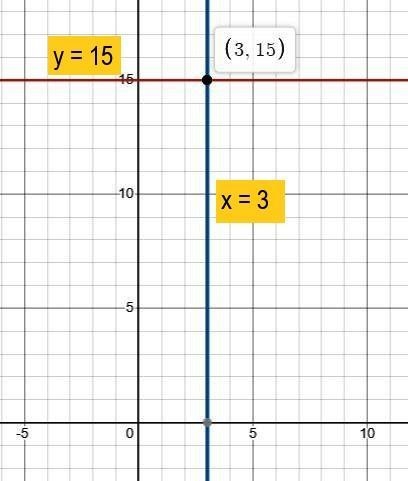 Determine the equation of a vertical line and a horizontal line that passes through-example-1