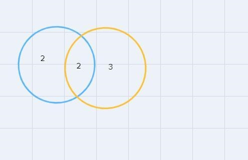 What is the LCM of 4 and 6 ?-example-1