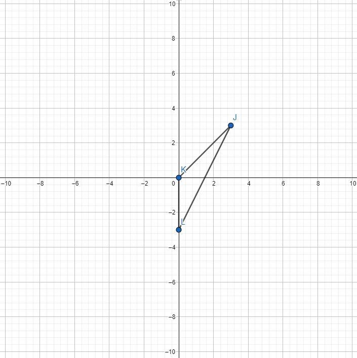 Graph triangle JKL with vertices J(3,3), K(0,0) and L(0,-3) and it’s image after a-example-1