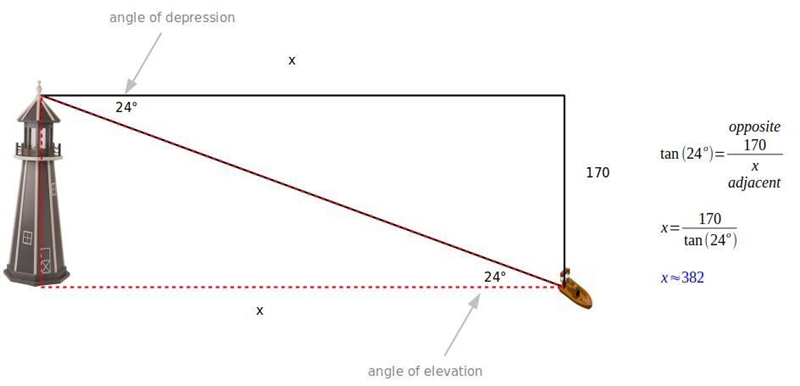 From the top of a lighthouse 170 feet high, the angle of depression of a boat out-example-1