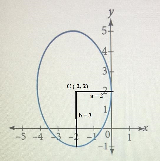 Can you please help me with 55For the following exercise given the graph of the ellipse-example-1