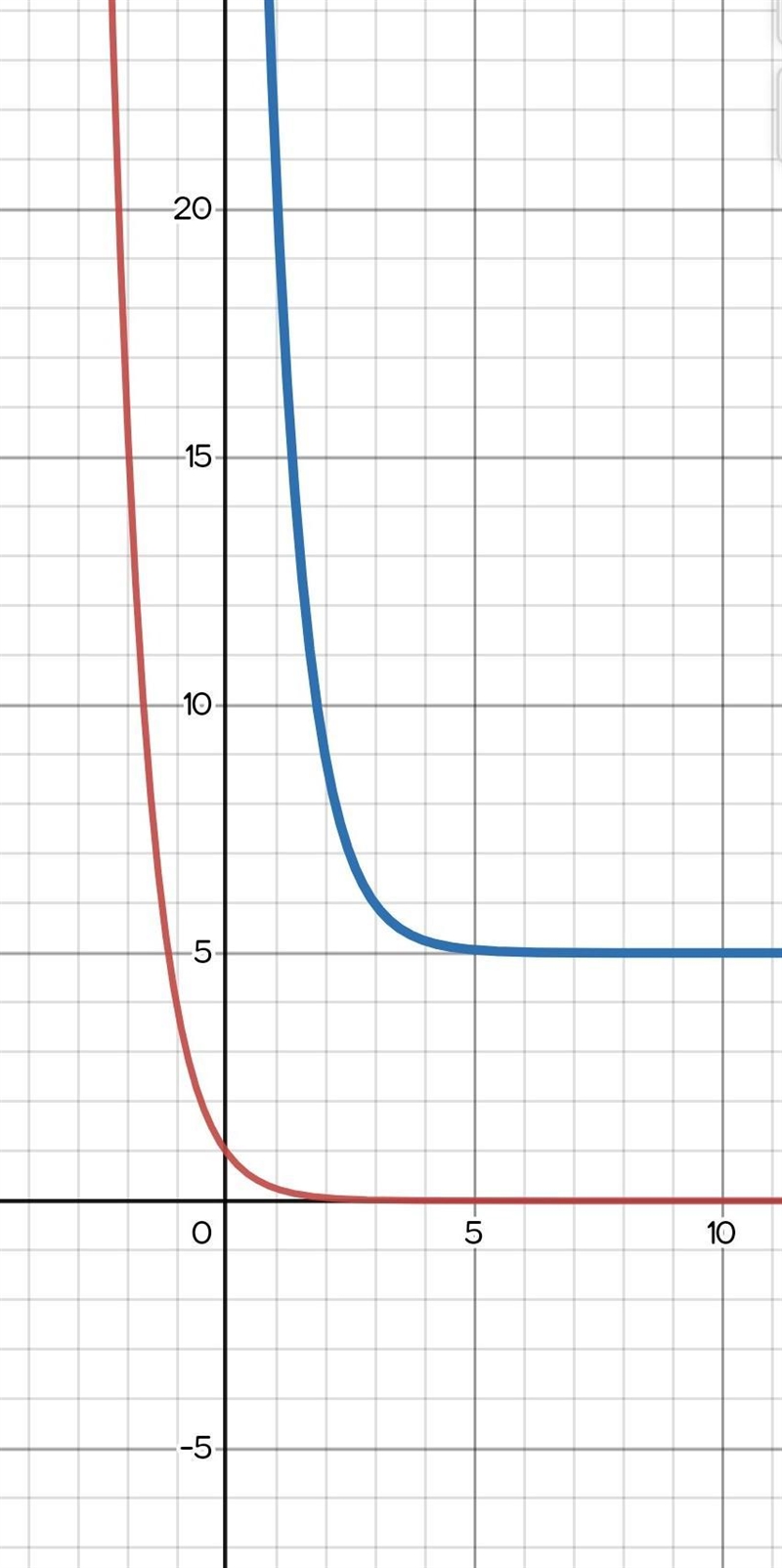 Given the function f(x) = (1/4)^x , how will g(x) = (1/4) ^x-3 + 5 be translated-example-1