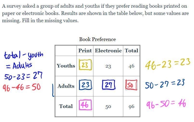 What are the missing values-example-1