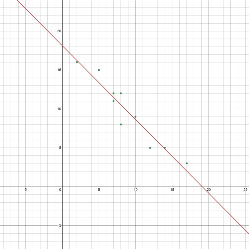 A statistical study has shown that there is a strong correlation between two measurable-example-2