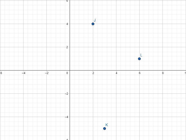 Graph J(2,-4), K(3,5) and L(6,-1) and reflect across the x-axis. Please draw the line-example-2