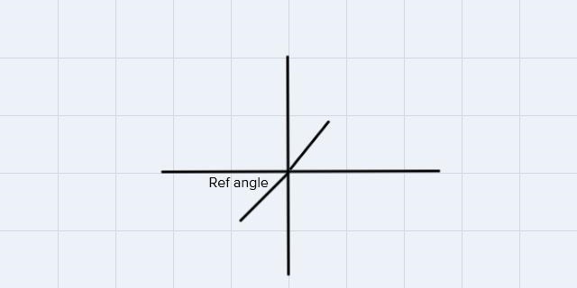 The reference angle for 5 is , which has a terminal point of (2,7).What is the terminal-example-1