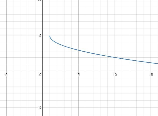 Shown is the graph of the function y = −√x −1+5.-10-7 $ $10Determine the domain and-example-1