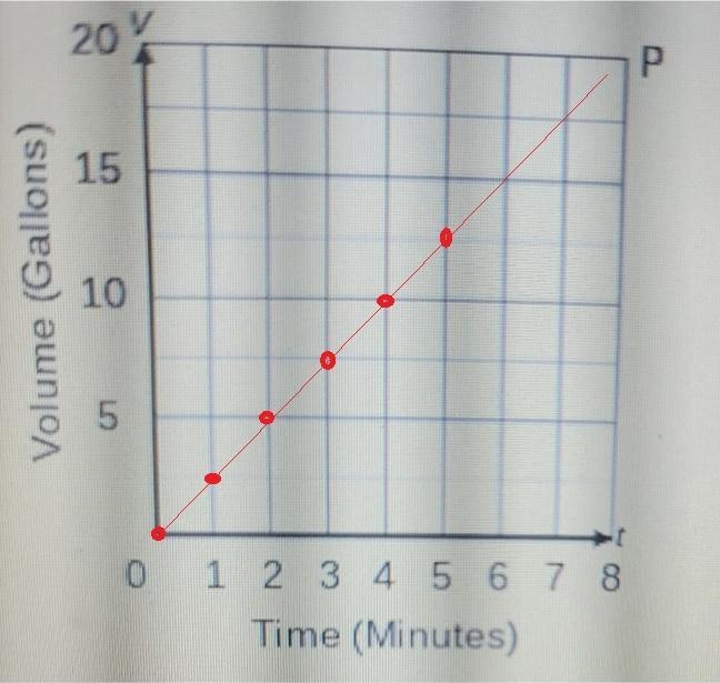 Plot a point for each ordered pair in the table and draw a line that represents the-example-1