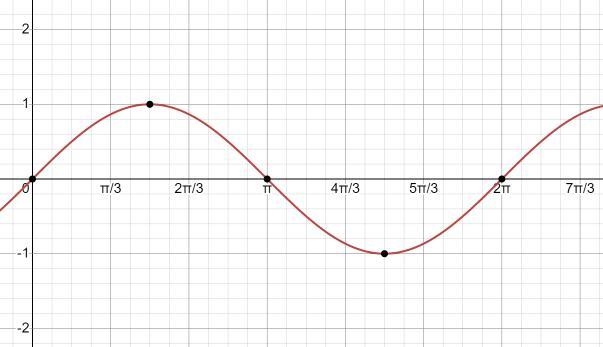 only plot the first stated period when plotting. From where it's shifted start begins-example-1