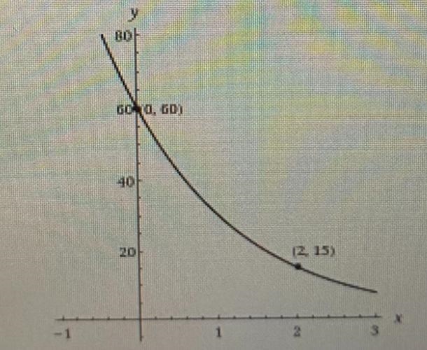 Find the possible equations for the exponential function show (pic attached)-example-1