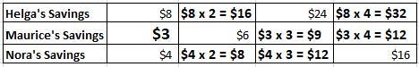 pol: Practice & Problem Solving 2.PS-22 Question Help Three sisters are saving-example-1