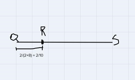 On a number line, the line segment from Q to S has endpoints Q at 90and S at -4. Point-example-1